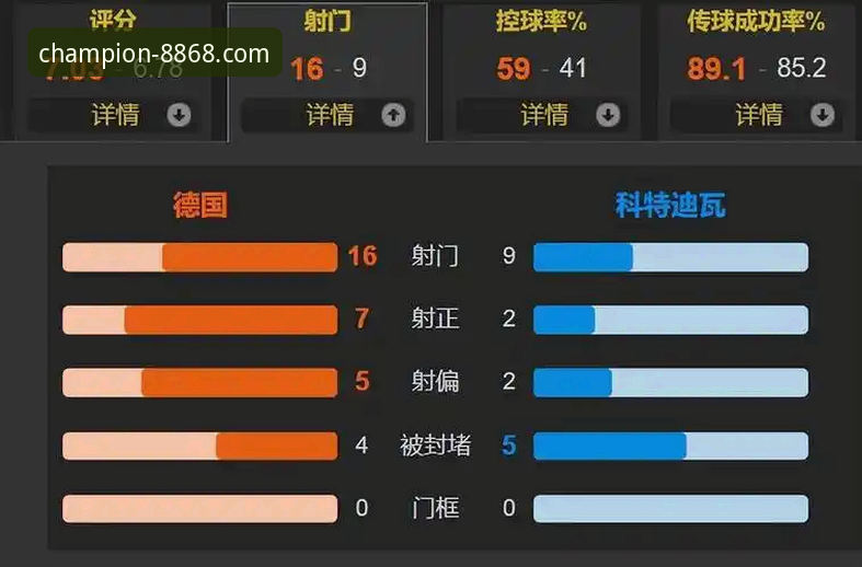 5个关键转折点解析德国2-1绝杀科特迪瓦，8868体育用户必看赛事复盘