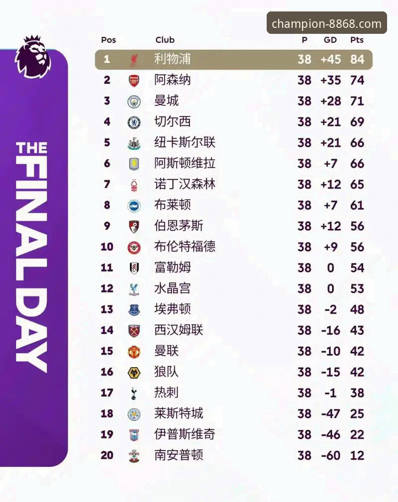 8868体育官方登录入口 资深用户分享:英超5月积分榜背后的赛季收官规律与8868体育观赛心得